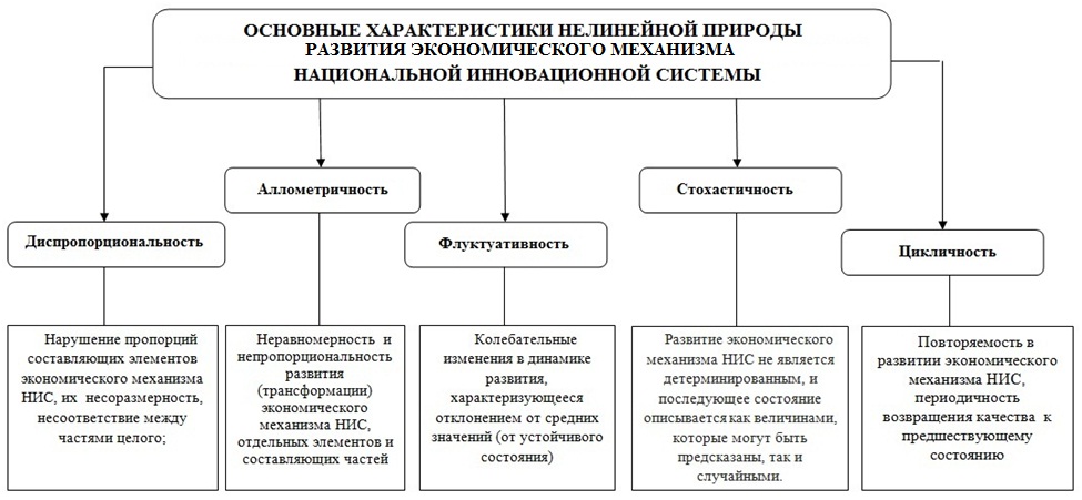 Формы экономического механизма