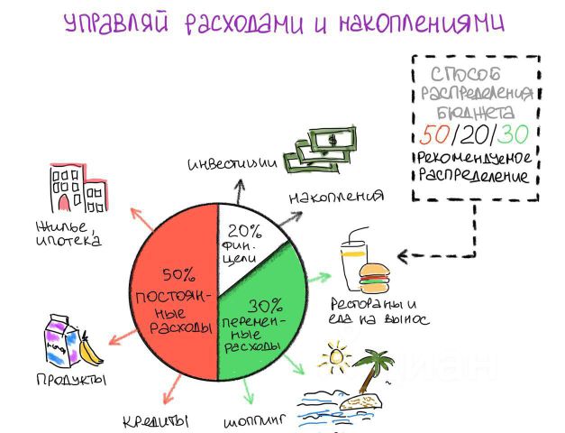 Глубокая аналитика по контрагентам