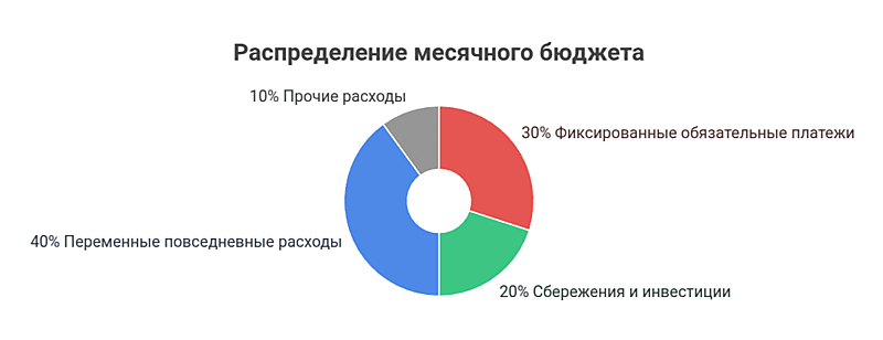 Как изменится планирование бюджета с Мартой