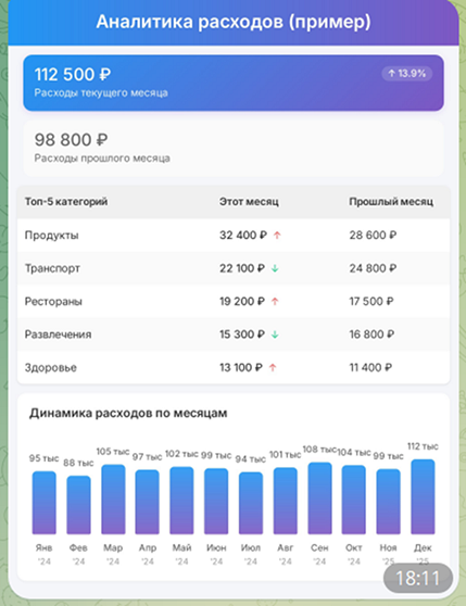Как выглядит структура наших трат?